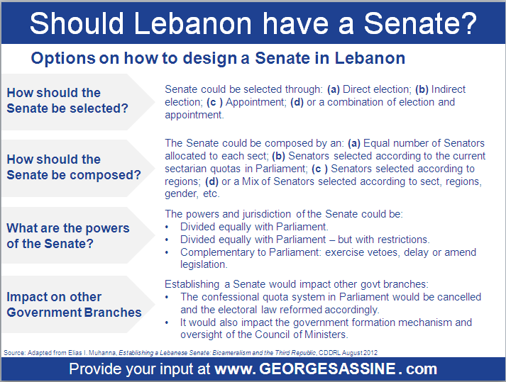Options on how to design a Senate in Lebanon
